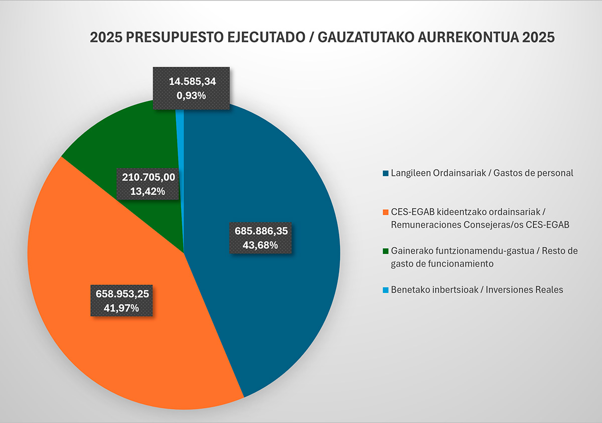 presupuesto-2025